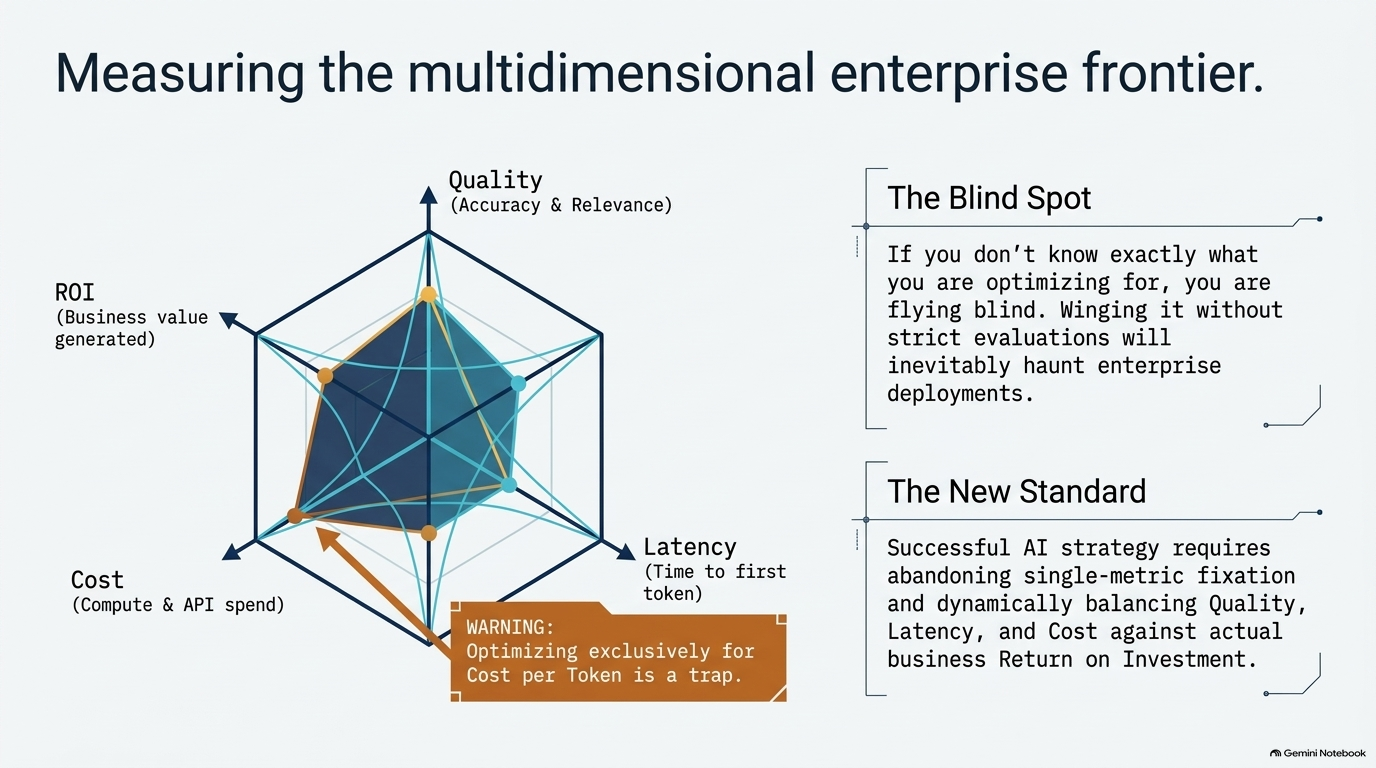 Slide 10: Measuring the Multidimensional Enterprise Frontier