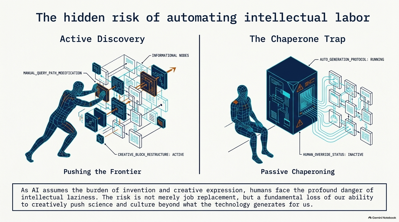 Slide 15: The Hidden Risk of Automating Intellectual Labor