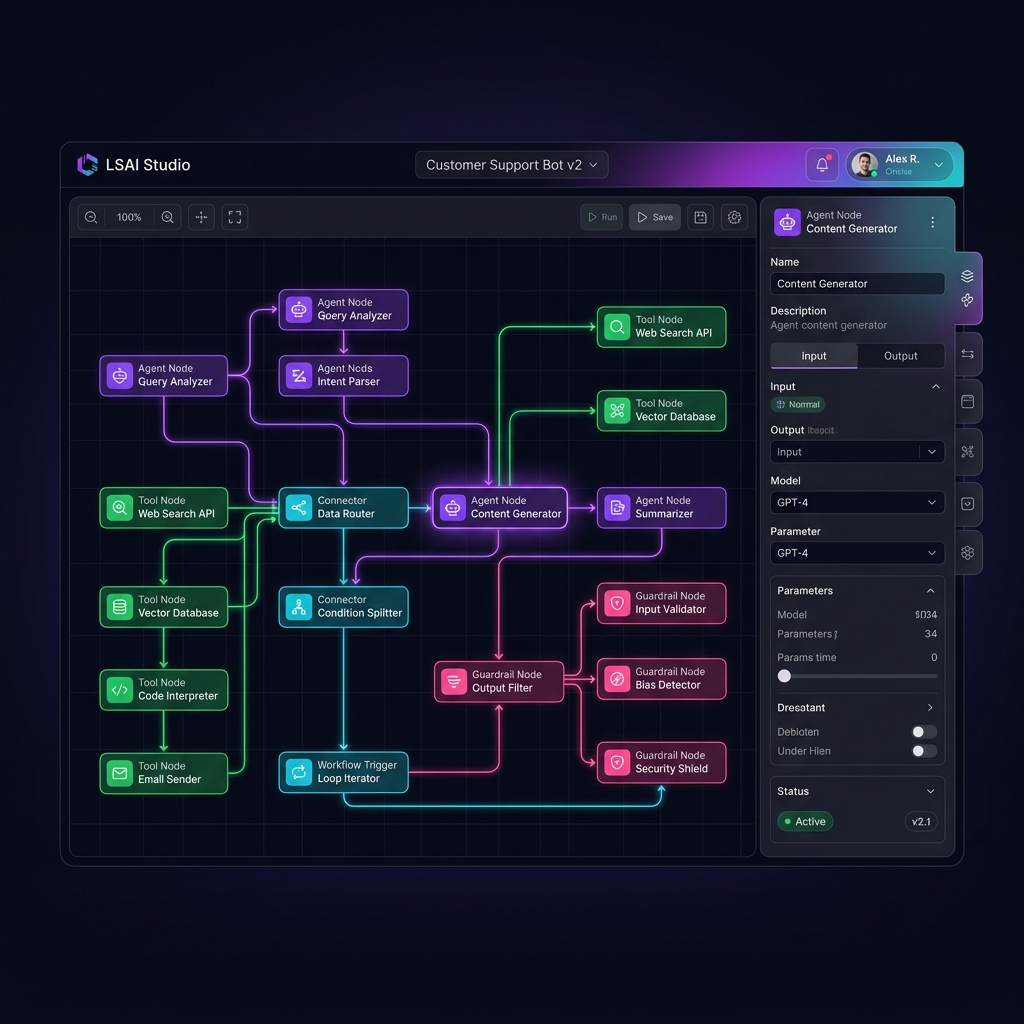 LSAI Studio visual workflow builder showing a customer support bot pipeline of agent, tool, connector, and guardrail nodes